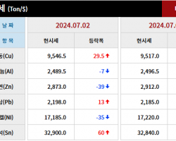 2024년 7월 2일 字 가격동향