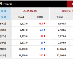 2024년 7월 3일 字 가격동향