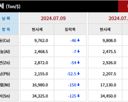 2024년 7월 9일 字 가격동향