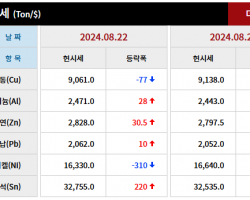 2024년 8월 22일 字 가격동향