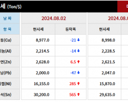 2024년 8월 2일 字 가격동향