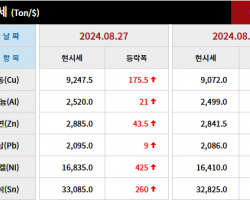 2024년 8월 27일 字 가격동향