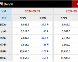 2024년 9월 9일 字  가격동향