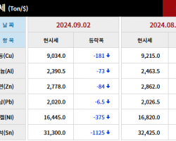 2024년 9월 2일 字 가격동향