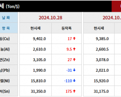 2024년 10월 28일 字 가격동향