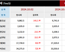 2024년 10월 02일 字 가격동향
