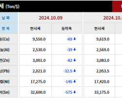 2024년 10월 09일 字 가격동향