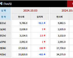 2024년 10월 03일 字 가격동향