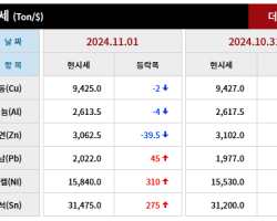 2024년 11월 01일 字 가격동향
