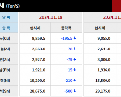 2024년 11월 18일 字 가격동향