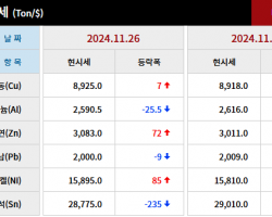 2024년 11월 26일 字 가격동향