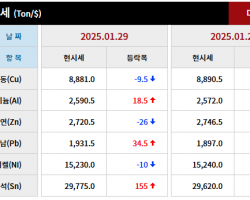 2025년 01월 29일 字 가격동향