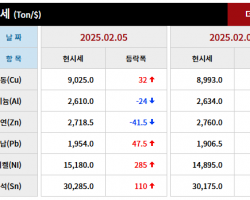 2025년 02월 05일 字 가격동향