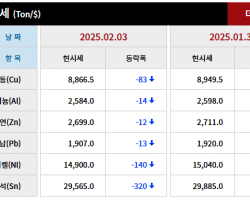 2025년 02월 03일 字 가격동향
