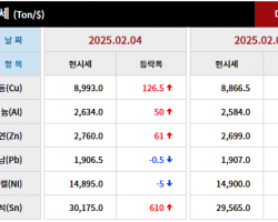 2025년 02월 04일 字 가격동향