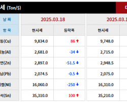 2025년 03월 18일 字 가격동향
