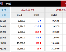 2025년 03월 03일 字 가격동향