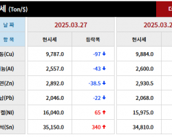2025년 03월 27일 字 가격동향