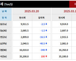 2025년 03월 20일 字 가격동향
