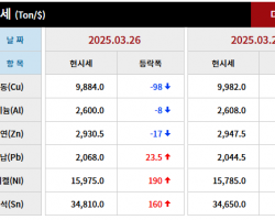 2025년 03월 26일 字 가격동향