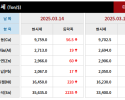2025년 03월 14일 字 가격동향