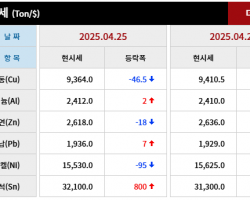 2025년 04월 25일 字 가격동향