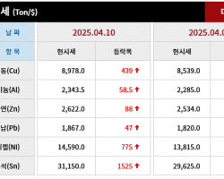 2025년 04월 10일 字 가격동향