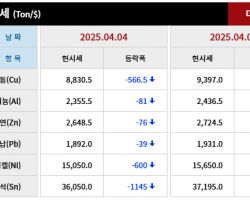 2025년 04월 04일 字 가격동향