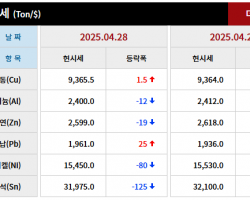 2025년 04월 28일 字 가격동향