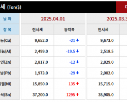 2025년 04월 01일 字 가격동향
