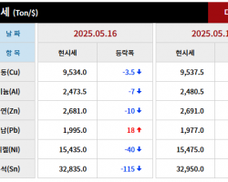2025년 05월 16일 字 가격동향