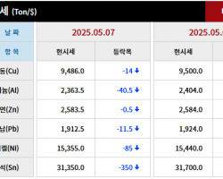 2025년 05월 07일 字 가격동향