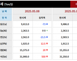2025년 05월 08일 字 가격동향