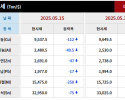 2025년 05월 15일 字 가격동향