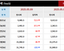2025년 05월 09일 字 가격동향