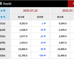 2025년 07월 16일 字 가격동향