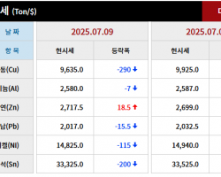 2025년 07월 09일 字 가격동향
