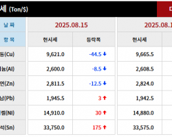 2025년 08월 15일 字 가격동향