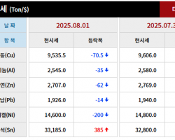2025년 08월 01일 字 가격동향