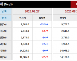 2025년 08월 27일 字가격동향