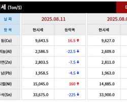 2025년 08월 11일 字 가격동향