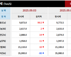 2025년 09월 03일 字 가격동향
