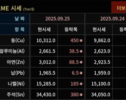2025년 09월 25일 가격동향
