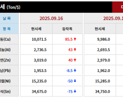 2025년 09월 16일 字 가격동향
