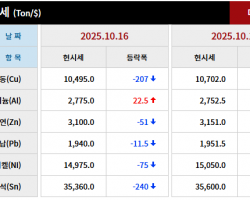 2025년 10월 16일 字 가격동향