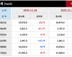 2025년 11월 26일 字 가격동향