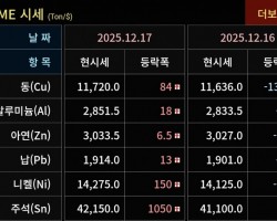2025년 12월17일 가격동향