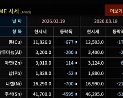 2026년 03월 19일 가격동향