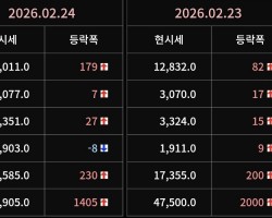 2026녀ㆍ 02월 24일 가계동향