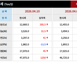 2026년 04월 10일 字 가격동향